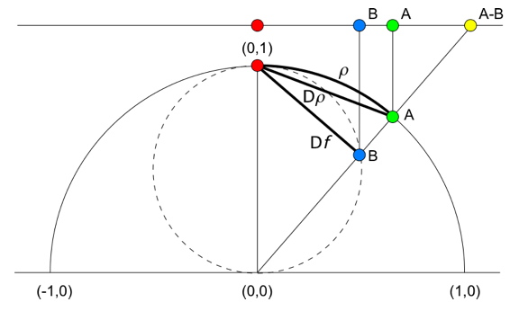 PalaeoMath 101 - Figure 17.10
