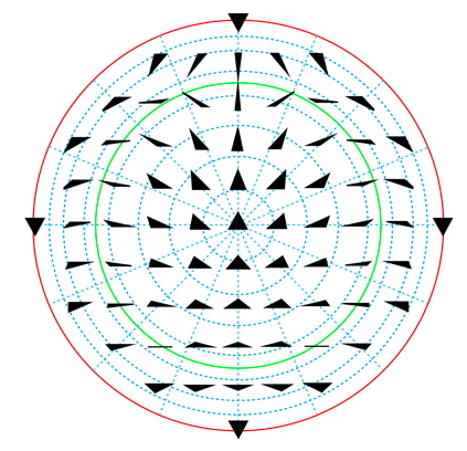 PalaeoMath 101 - Figure 17.7