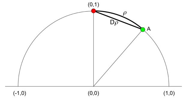 PalaeoMath 101 - Figure 17.8