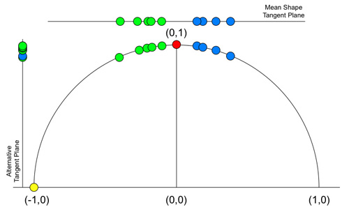 PalaeoMath 101 - Figure 17.9
