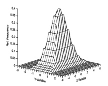 PalaeoMath 101 - Figure 2.3